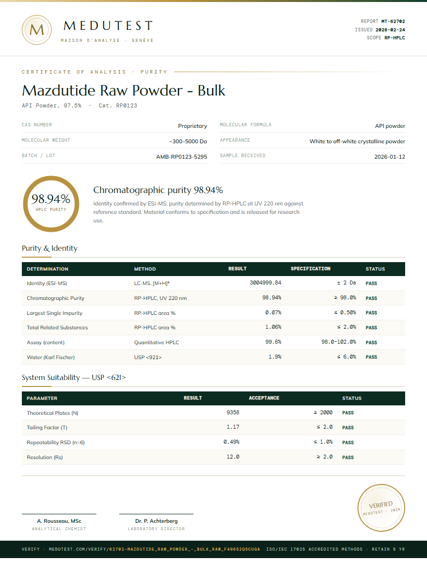 Mazdutide Raw Powder - Bulk Purity Test Report by Medutest